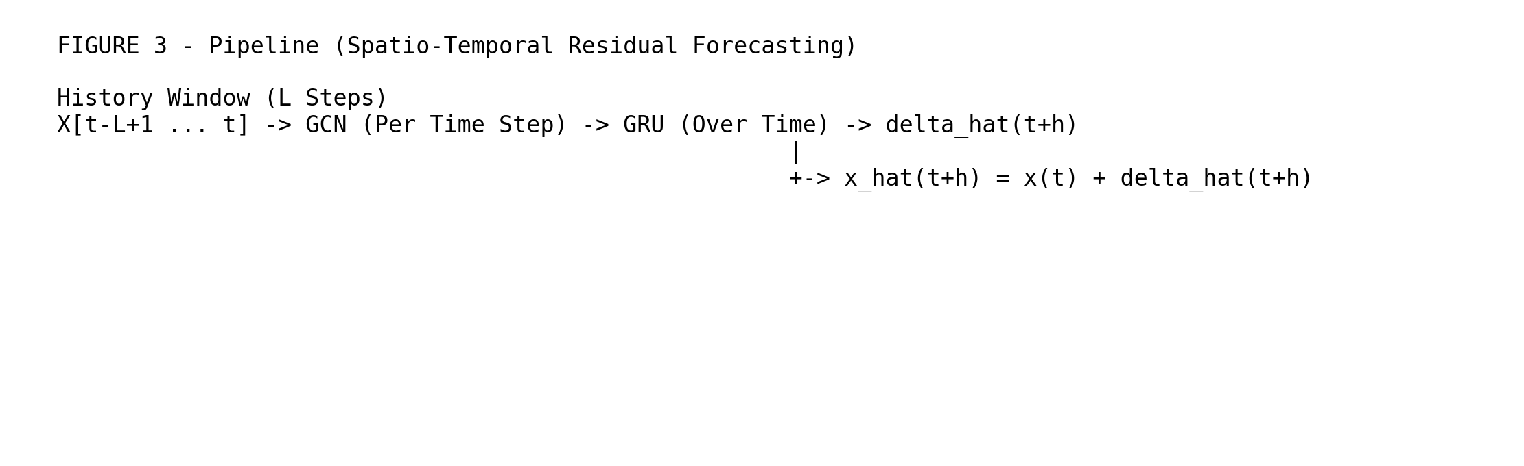 Figure 3 - Pipeline (Spatio-Temporal Residual Forecasting)
